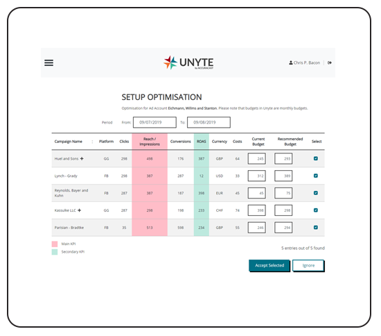 Unyte budget optimisation